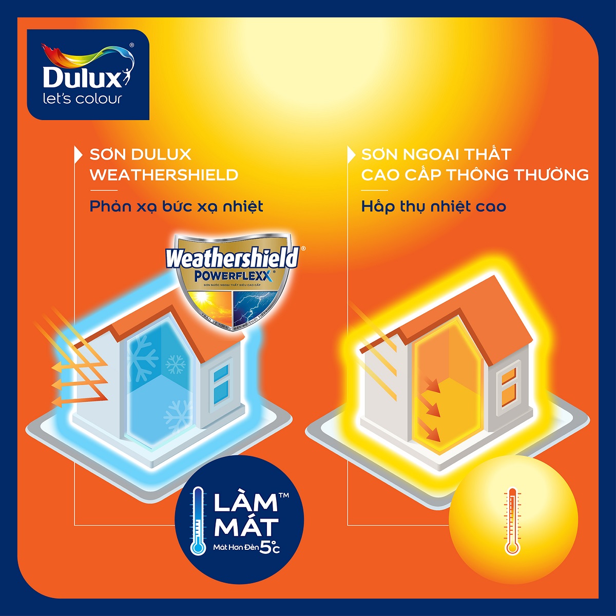 Dulux Weathershield Powerflexx Làm mát Dulux Weathershield Powerflexx Làm mát
