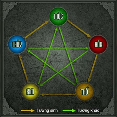 tư vấn sơn nhà theo tuổi
