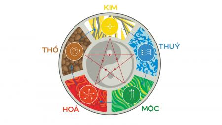 Sắc màu phong thủy trong nội thất  