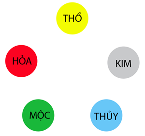           Màu sơn nhà theo mệnh rước tài lộc năm mới      