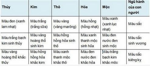 Bảng màu sơn nhà theo phong thủy Bảng màu sơn nhà theo phong thủy