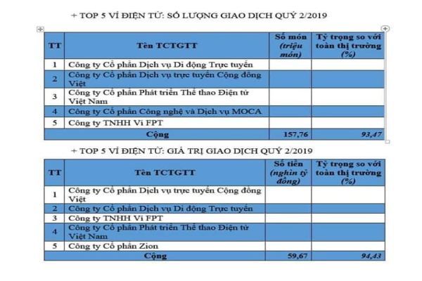 Cẩn trọng về độc quyền thanh toán trực tuyến