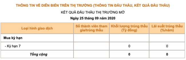 Bật tín hiệu cản trên lãi suất trong mùa “tiền rẻ” - Ảnh 3