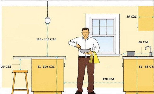 Kích thước bàn bếp đúng chuẩn phong thủy 4