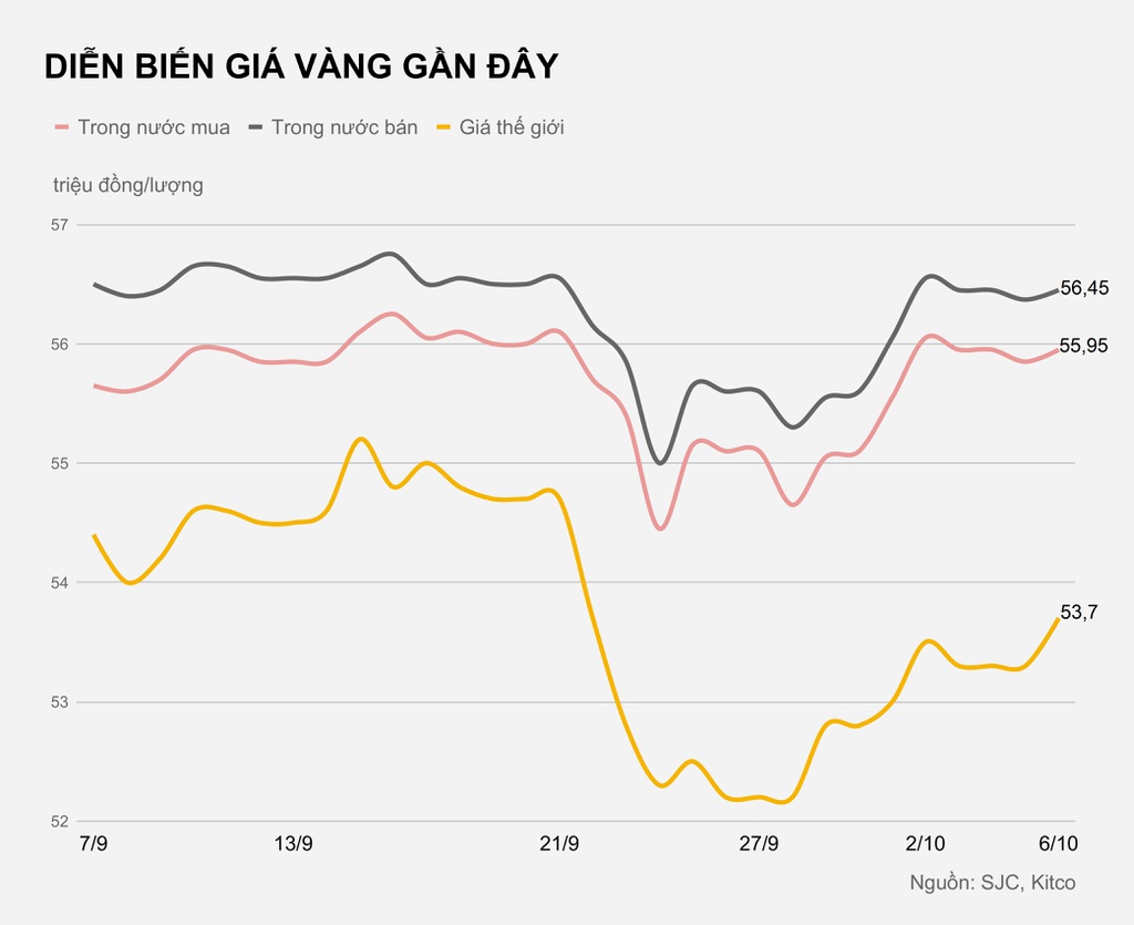 Gia vang trong nuoc hom nay anh 1
