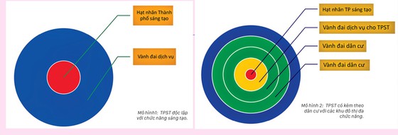 Hiện thực hóa thành phố sáng tạo Thủ Đức ảnh 3