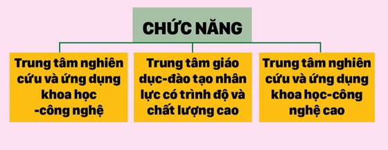 Hiện thực hóa thành phố sáng tạo Thủ Đức ảnh 2