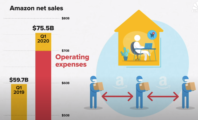 Tại sao Amazon muốn khách hàng mua ít hơn trong mùa dịch Covid-19? - Ảnh 1. Tại sao Amazon muốn khách hàng mua ít hơn trong mùa dịch Covid-19? - Ảnh 1.