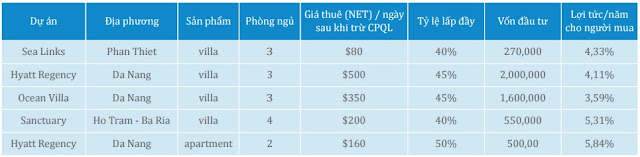 biệt thự nghỉ dưỡng biển oceanami 5