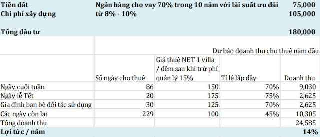 hiệu quả đầu tư dự án biệt thự oceanami