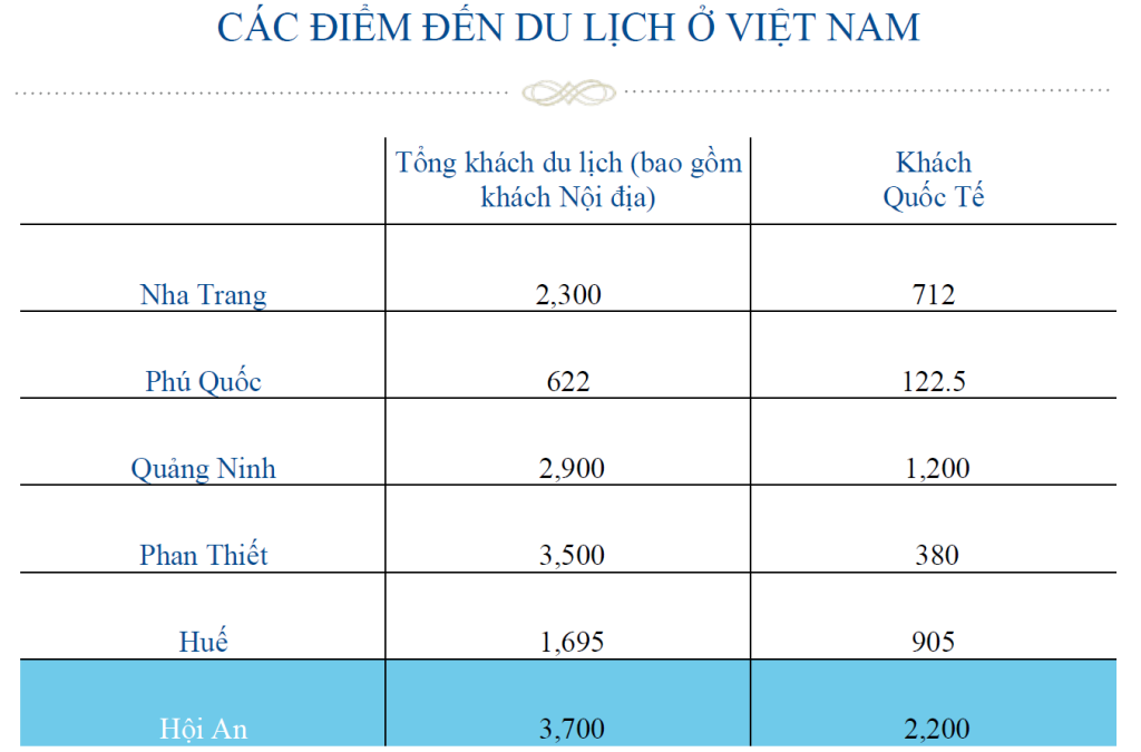 Các điểm đến du lịch