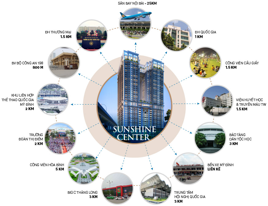 liên kết vùng chung cư sunshine center