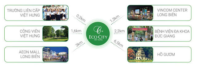 lien-ket-vung-chung-cu-eco-city-long-bien