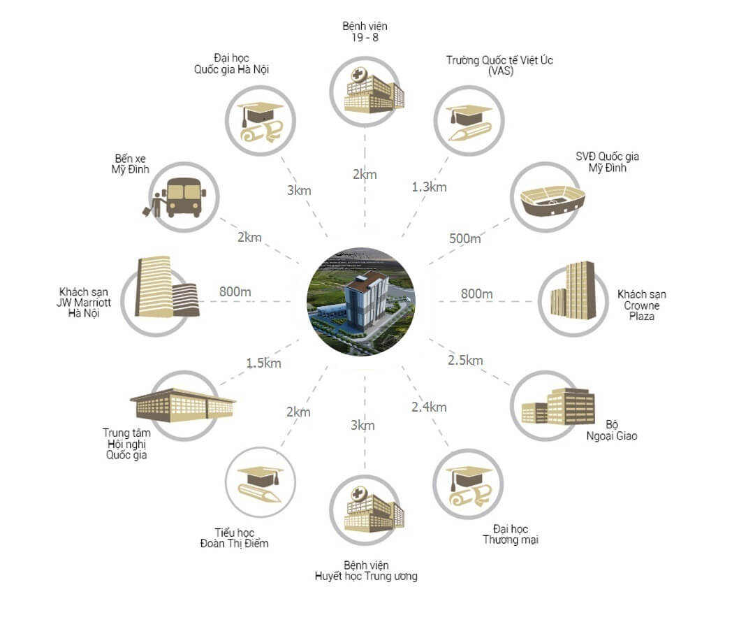 liên kết vùng chung cư bộ tư lệnh tăng thiết giáp