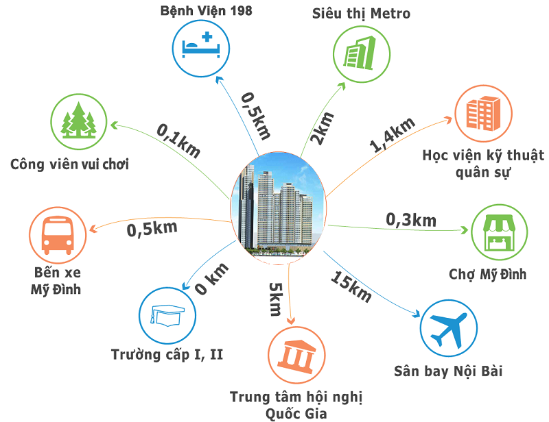 lien-ket-vung-chung-cu-mon-home