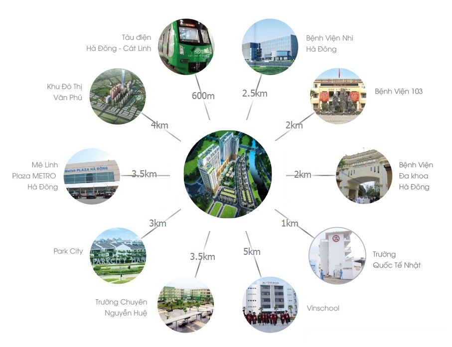 liên kết vùng dự án roman plaza