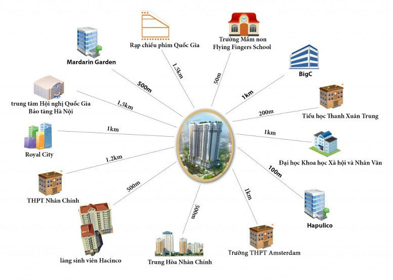 liên kết vùng dự án 25 nguyễn huy tưởng