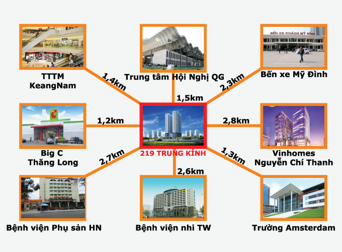 liên kết vùng chung cư 219 trung kính
