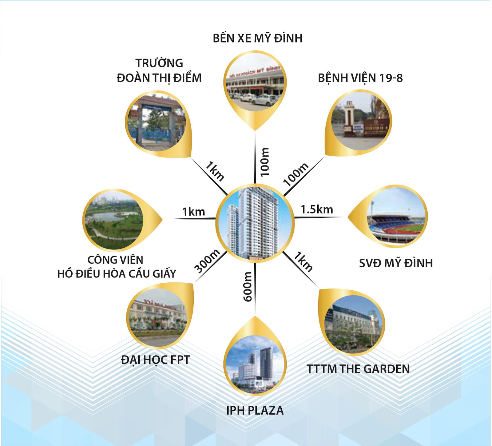 liên kết khu vực chung cư dragon plaza