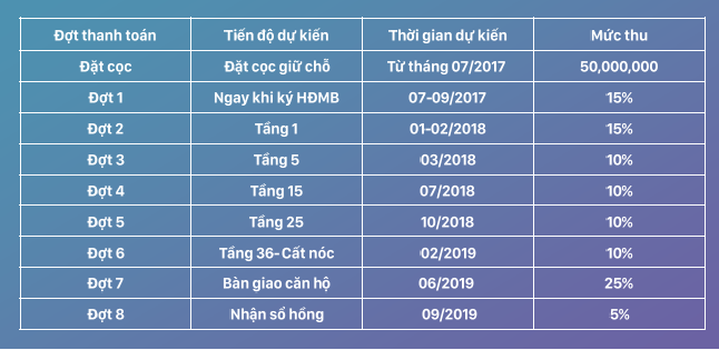 tiến độ thanh toán