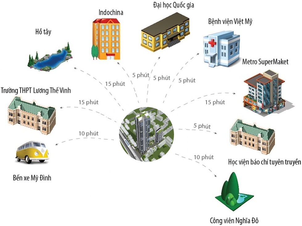 liên kết chung cư cầu giấy center point