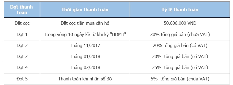 tiến độ thanh toán dự án tnr stars đồng văn hà nam