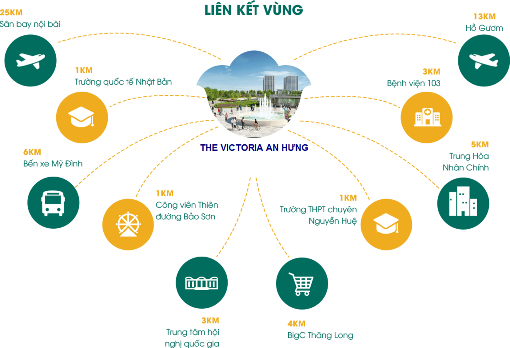 liên kết vùng chung cư the victoria an hưng