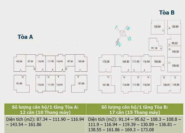 mặt bằng thăng long number one
