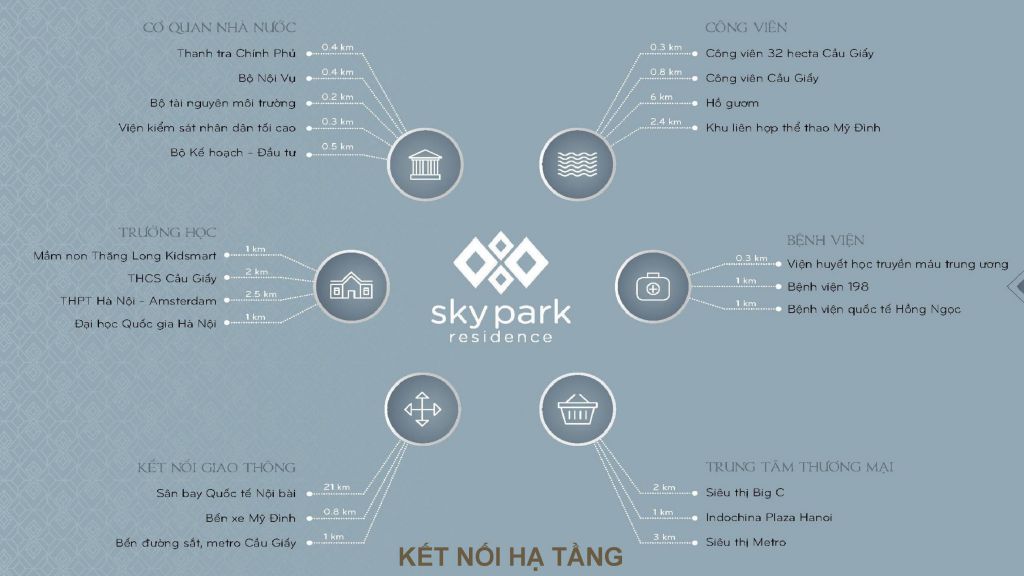 liên kết khu vực chung cư sky park