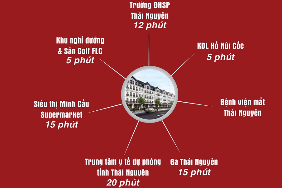 liên kết vùng đất nền new horizon city