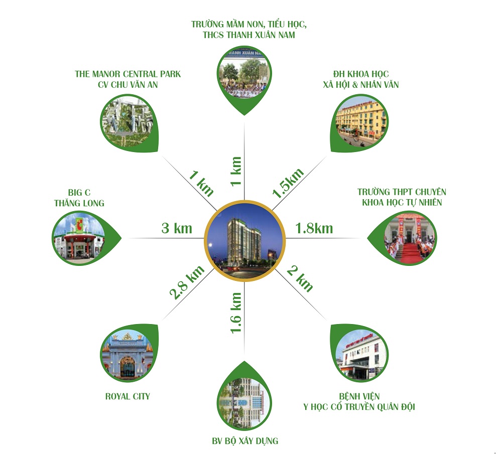 liên kết vùng chung cư eco dream
