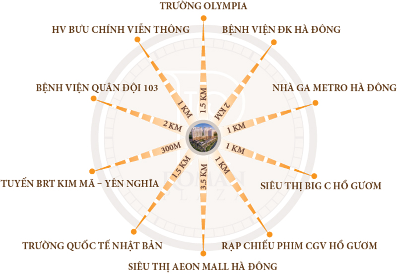 liên kết vùng chung cư qms top tower
