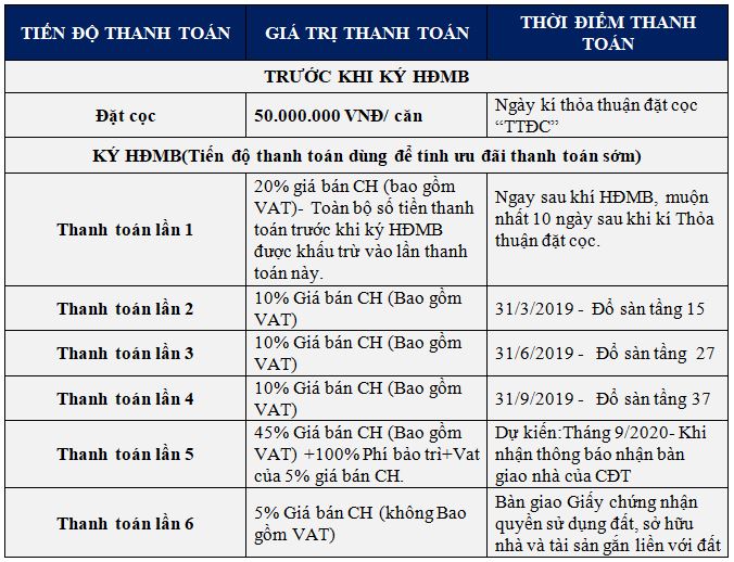 tiến độ thanh toán dự án hatay millennium