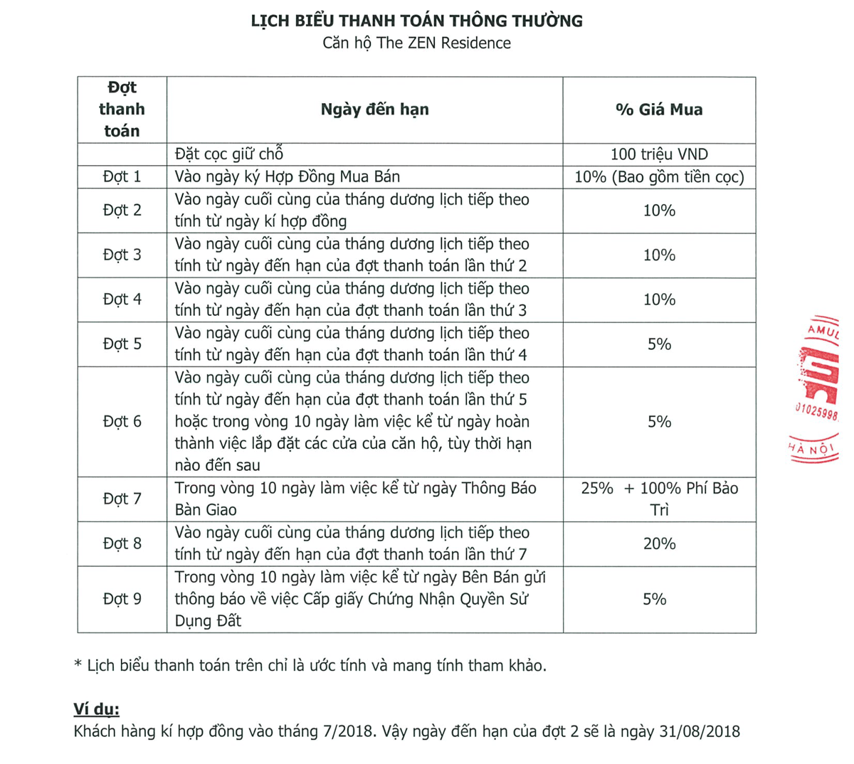 tiến độ thanh toán chung cư the zen residence