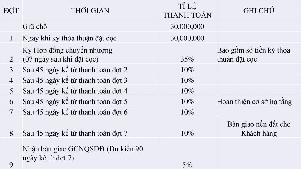 tiến độ thanh toán harbor center