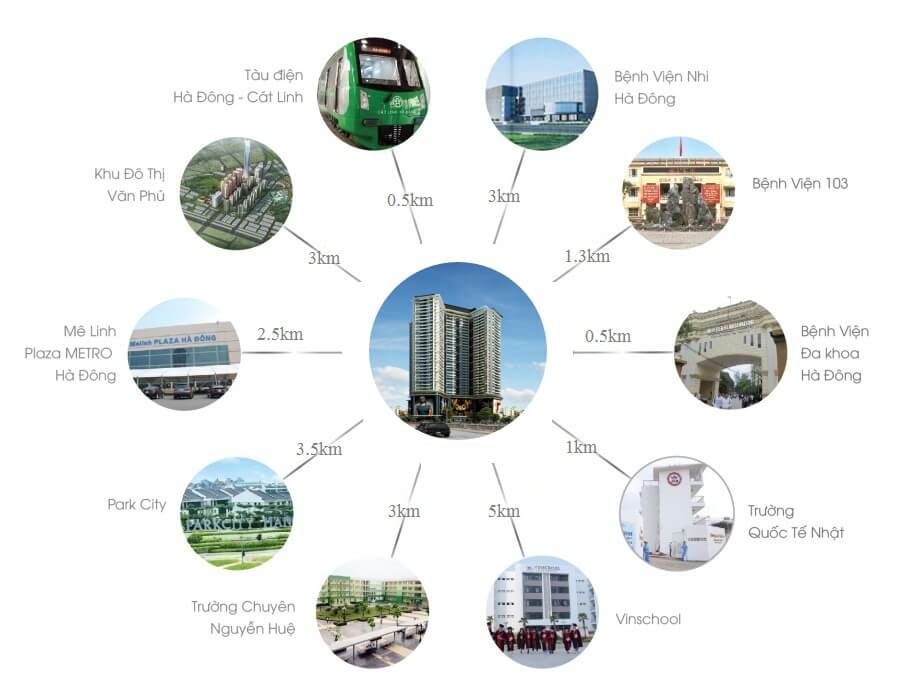 liên kết vùng chung cư housinco premium