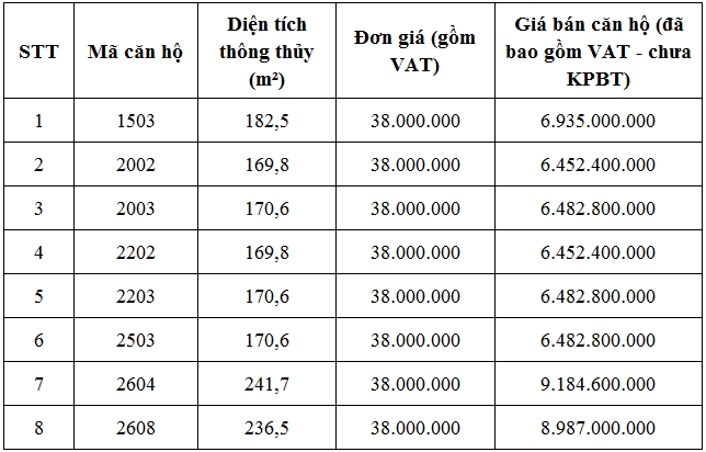 bảng giá chung cư 97 - 99 láng hạ