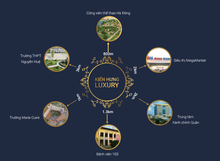liên kết vùng dự án kiến hưng luxury