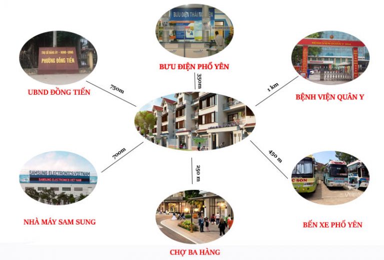 liên kết vùng dự án phổ yên new city