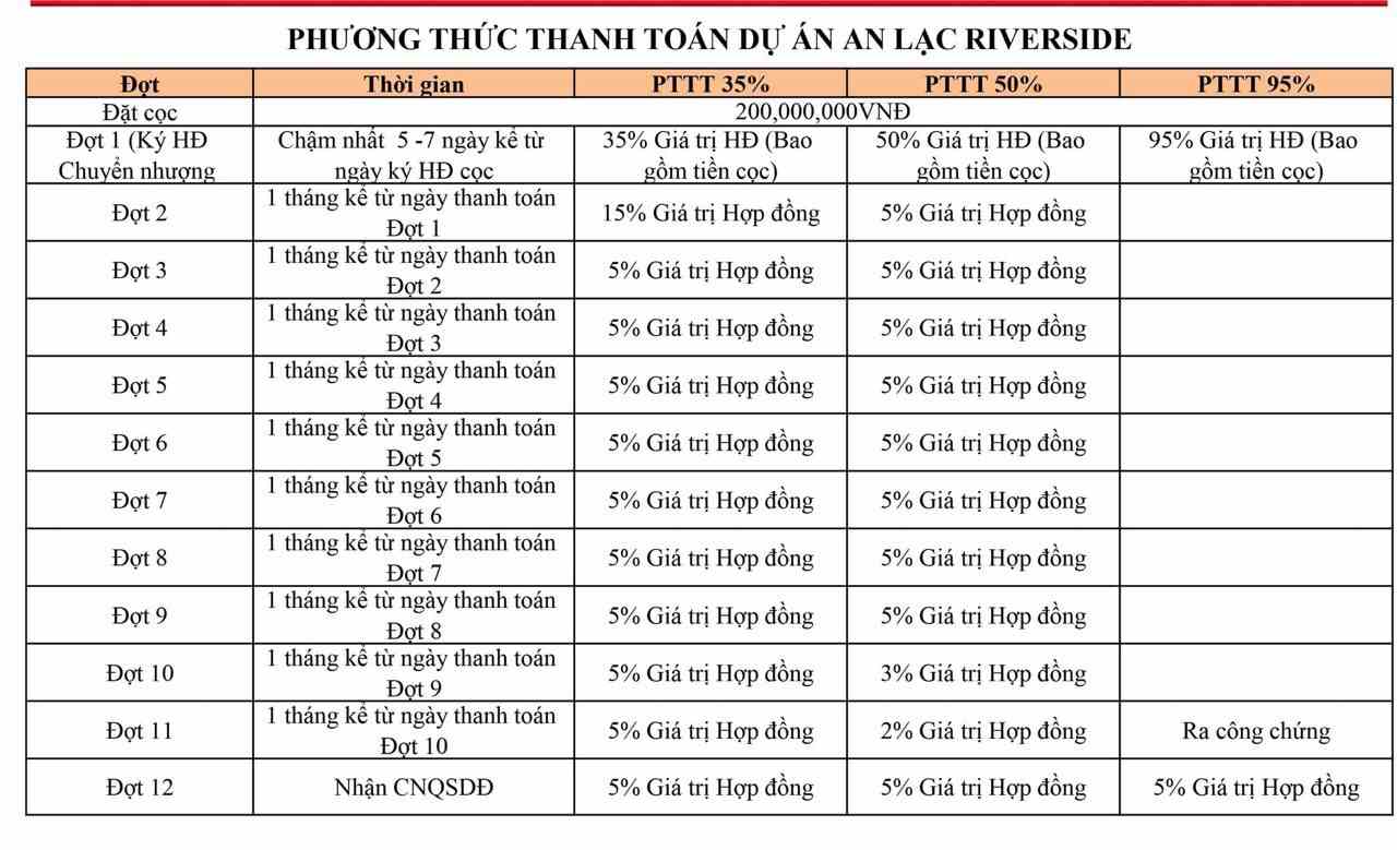 tiến độ thanh toán dự án an lạc riverside