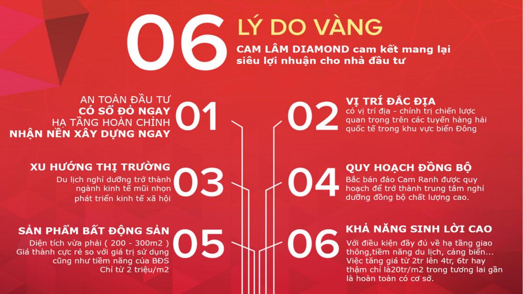 phân tích đầu tư đất nền cam lâm diamond