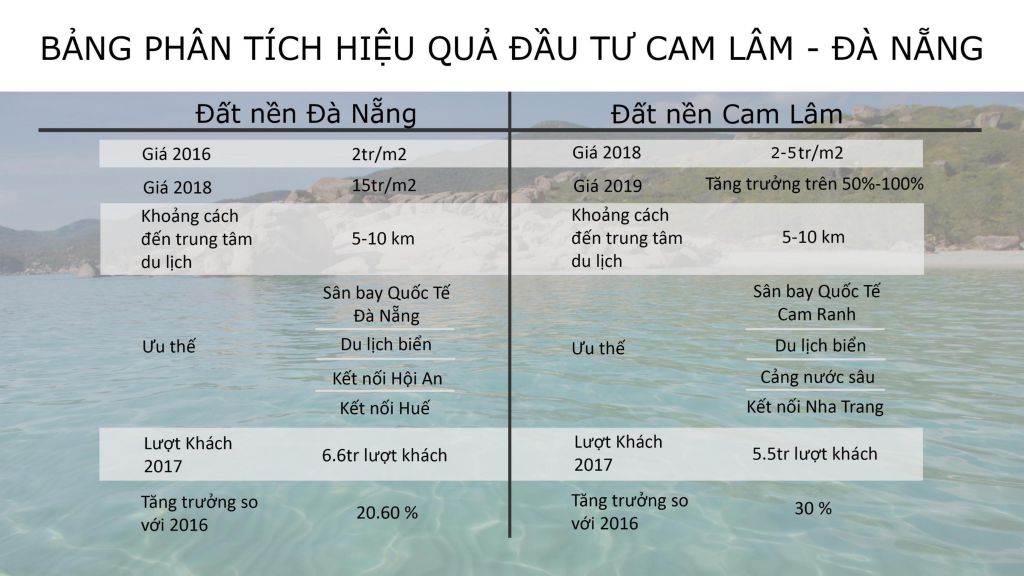 phân tích đầu tư đất nền cam lâm diamond
