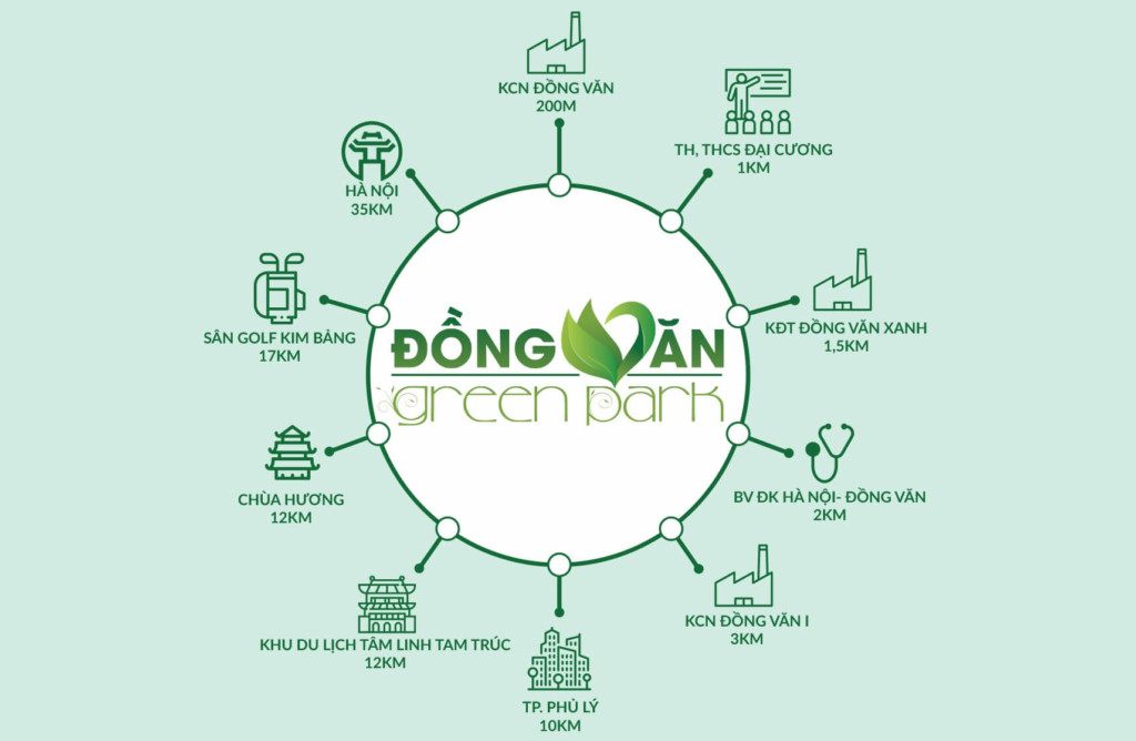 liên kết vùng đồng văn green park
