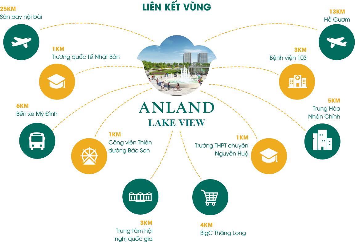 liên kết vùng chung cư anland lake view