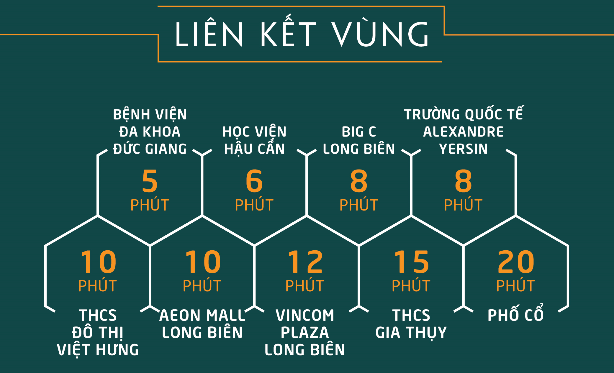 liên kết vùng dự án bình minh garden