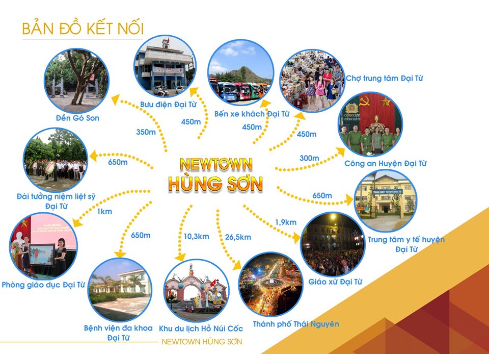 liên kết vùng dự án newtown hùng sơn