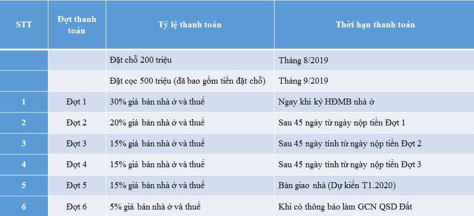tiến độ thanh toán thông thường bình minh garden