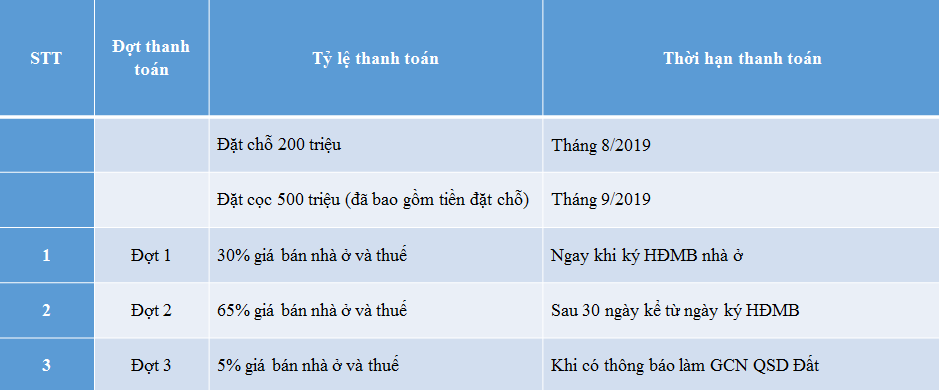 tiến độ thanh toán nhanh bình minh garden