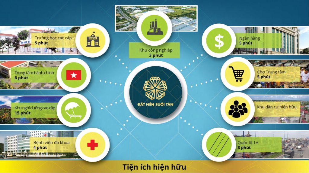 liên kết vùng đất nền suối tân