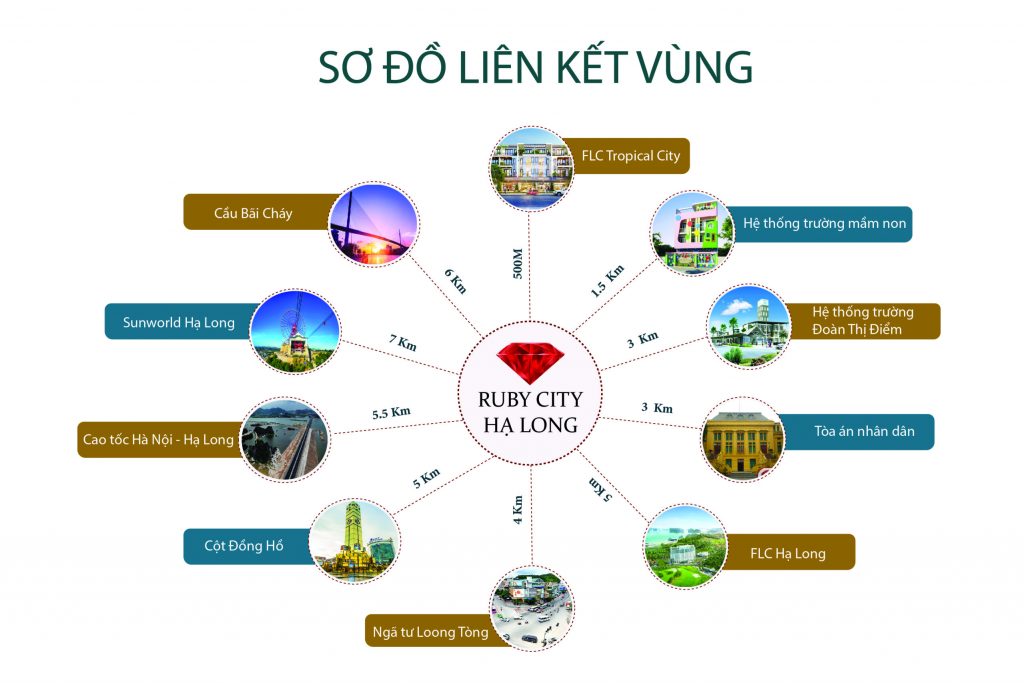 liên kết vùng dự án ruby city hạ long